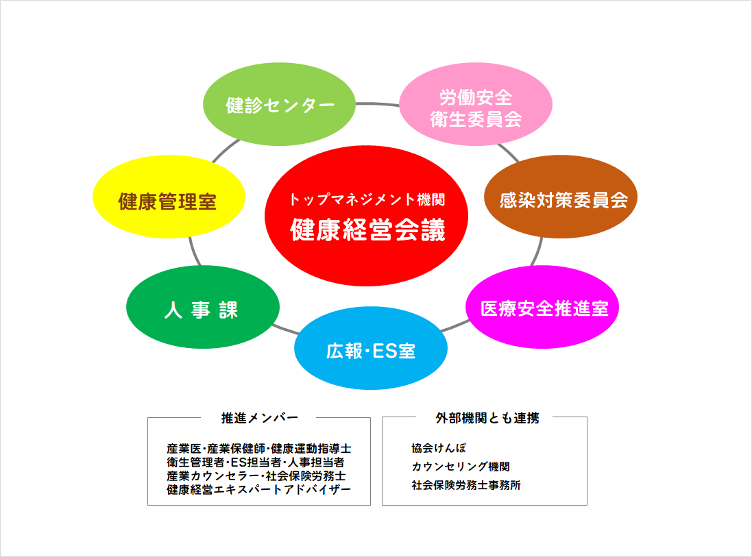 スタッフ満足度No1医院はどんな伝え方をしているのか 愛進会の
